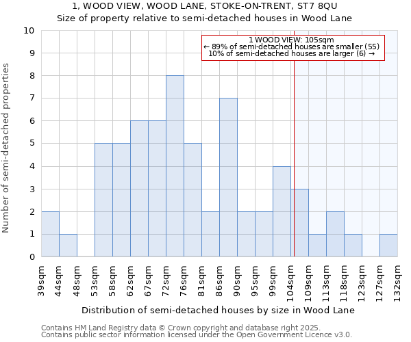 1, WOOD VIEW, WOOD LANE, STOKE-ON-TRENT, ST7 8QU: Size of property relative to detached houses in Wood Lane