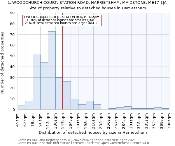 1, WOODCHURCH COURT, STATION ROAD, HARRIETSHAM, MAIDSTONE, ME17 1JA: Size of property relative to detached houses houses in Harrietsham
