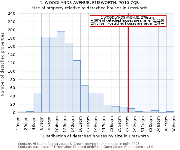 1, WOODLANDS AVENUE, EMSWORTH, PO10 7QB: Size of property relative to detached houses houses in Emsworth