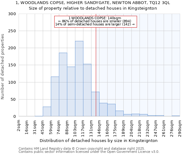 1, WOODLANDS COPSE, HIGHER SANDYGATE, NEWTON ABBOT, TQ12 3QL: Size of property relative to detached houses houses in Kingsteignton