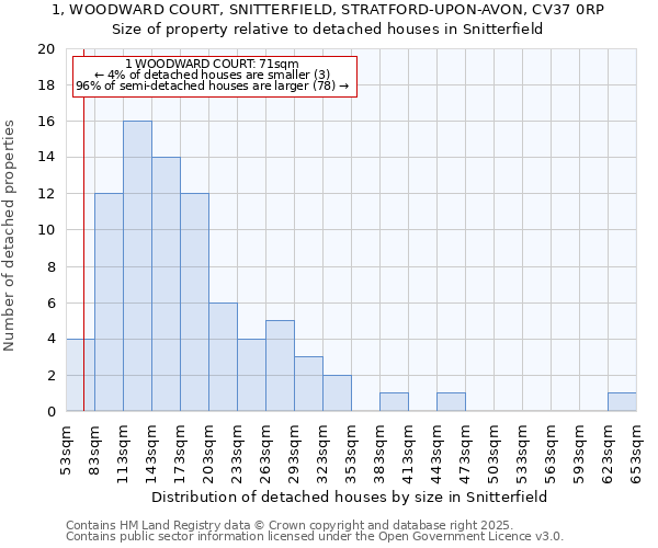 1, WOODWARD COURT, SNITTERFIELD, STRATFORD-UPON-AVON, CV37 0RP: Size of property relative to detached houses houses in Snitterfield