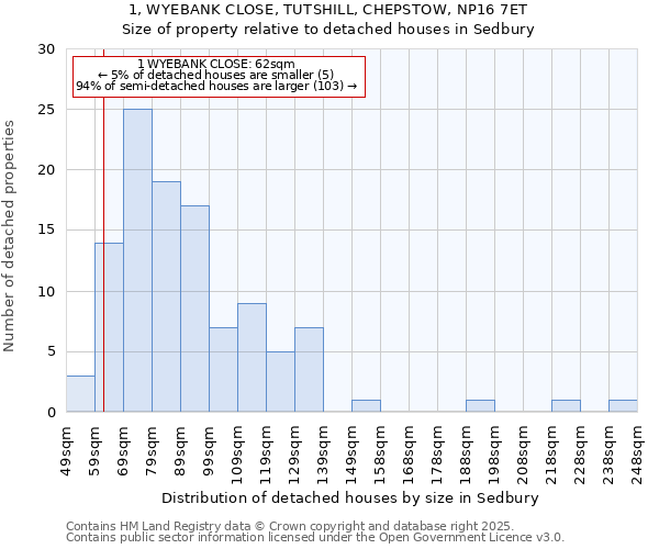1, WYEBANK CLOSE, TUTSHILL, CHEPSTOW, NP16 7ET: Size of property relative to detached houses houses in Sedbury