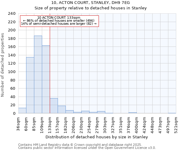 10, ACTON COURT, STANLEY, DH9 7EG: Size of property relative to detached houses houses in Stanley