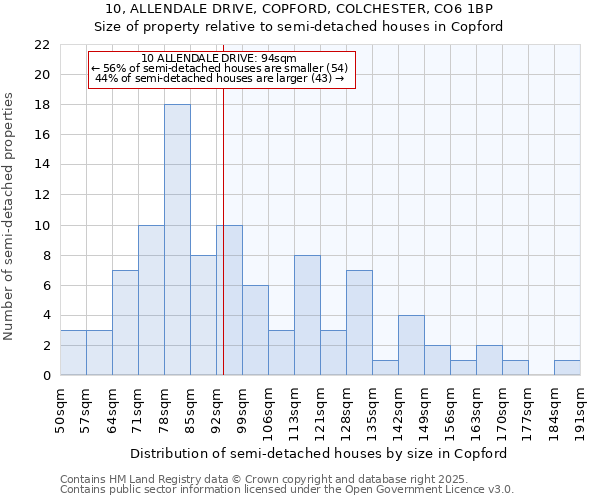 10, ALLENDALE DRIVE, COPFORD, COLCHESTER, CO6 1BP: Size of property relative to detached houses in Copford