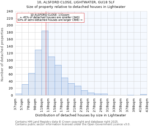 10, ALSFORD CLOSE, LIGHTWATER, GU18 5LF: Size of property relative to detached houses in Lightwater