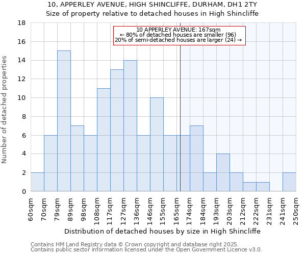 10, APPERLEY AVENUE, HIGH SHINCLIFFE, DURHAM, DH1 2TY: Size of property relative to detached houses in High Shincliffe