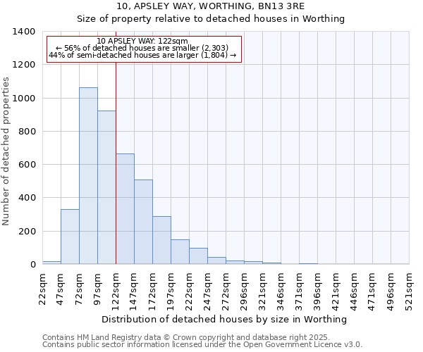 10, APSLEY WAY, WORTHING, BN13 3RE: Size of property relative to detached houses houses in Worthing