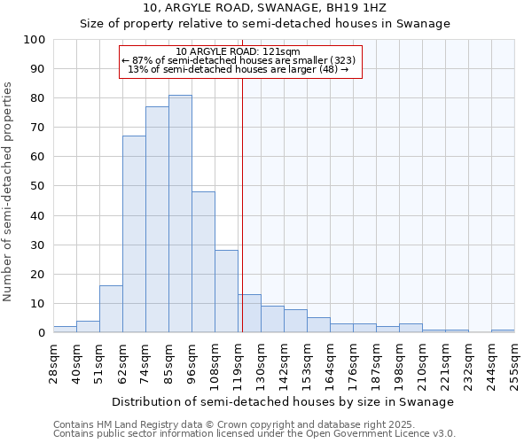 10, ARGYLE ROAD, SWANAGE, BH19 1HZ: Size of property relative to semi-detached houses houses in Swanage