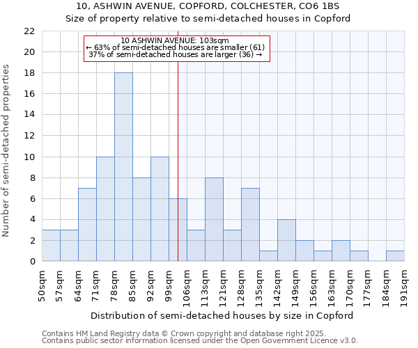 10, ASHWIN AVENUE, COPFORD, COLCHESTER, CO6 1BS: Size of property relative to detached houses in Copford