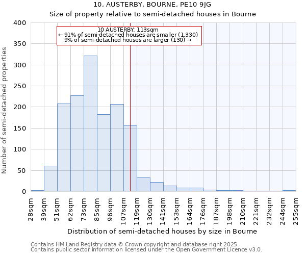 10, AUSTERBY, BOURNE, PE10 9JG: Size of property relative to semi-detached houses houses in Bourne