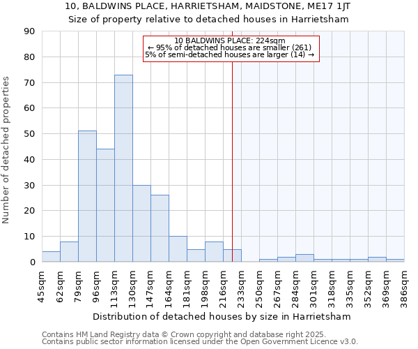 10, BALDWINS PLACE, HARRIETSHAM, MAIDSTONE, ME17 1JT: Size of property relative to detached houses houses in Harrietsham