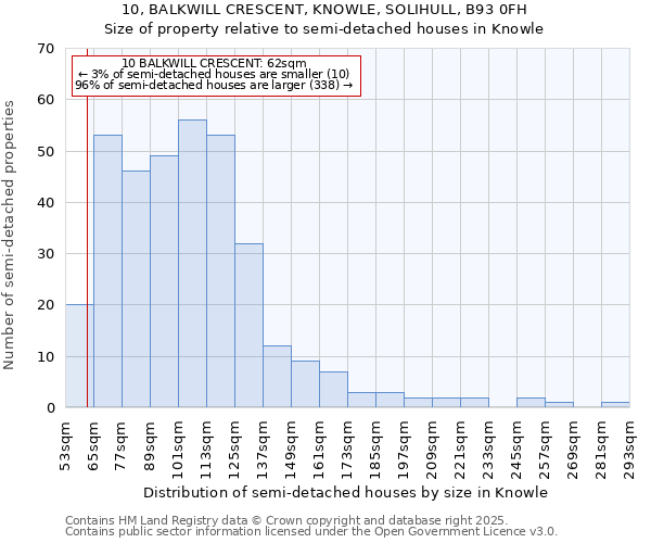 10, BALKWILL CRESCENT, KNOWLE, SOLIHULL, B93 0FH: Size of property relative to semi-detached houses houses in Knowle