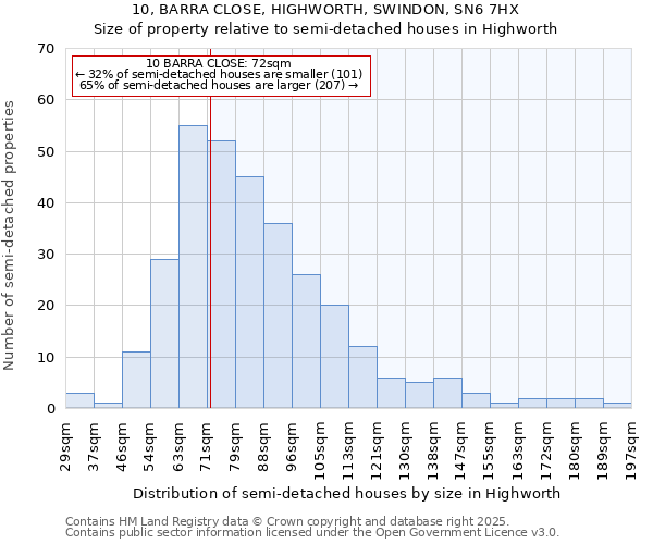 10, BARRA CLOSE, HIGHWORTH, SWINDON, SN6 7HX: Size of property relative to detached houses in Highworth