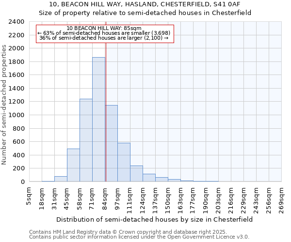 10, BEACON HILL WAY, HASLAND, CHESTERFIELD, S41 0AF: Size of property relative to detached houses in Chesterfield