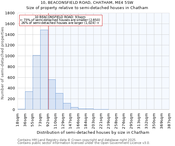 10, BEACONSFIELD ROAD, CHATHAM, ME4 5SW: Size of property relative to detached houses in Chatham