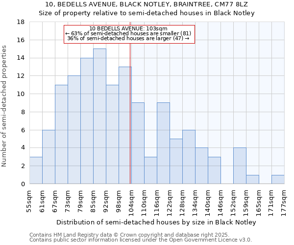 10, BEDELLS AVENUE, BLACK NOTLEY, BRAINTREE, CM77 8LZ: Size of property relative to detached houses in Black Notley