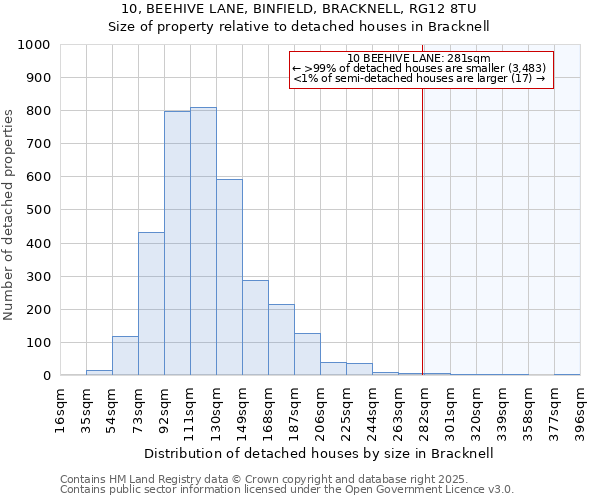 10, BEEHIVE LANE, BINFIELD, BRACKNELL, RG12 8TU: Size of property relative to detached houses houses in Bracknell