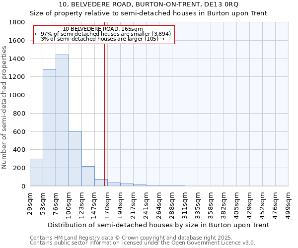 10, BELVEDERE ROAD, BURTON-ON-TRENT, DE13 0RQ: Size of property relative to semi-detached houses houses in Burton upon Trent