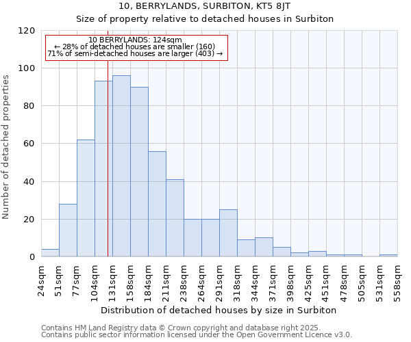 10, BERRYLANDS, SURBITON, KT5 8JT: Size of property relative to detached houses houses in Surbiton