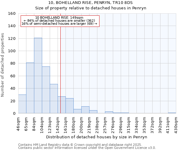 10, BOHELLAND RISE, PENRYN, TR10 8DS: Size of property relative to detached houses in Penryn