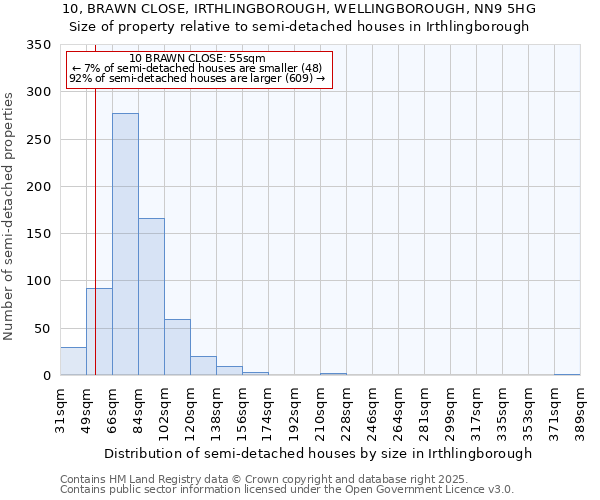 10, BRAWN CLOSE, IRTHLINGBOROUGH, WELLINGBOROUGH, NN9 5HG: Size of property relative to detached houses in Irthlingborough