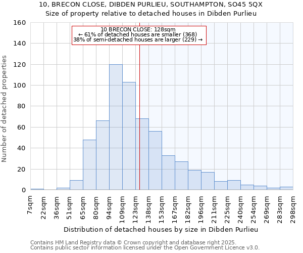 10, BRECON CLOSE, DIBDEN PURLIEU, SOUTHAMPTON, SO45 5QX: Size of property relative to detached houses houses in Dibden Purlieu