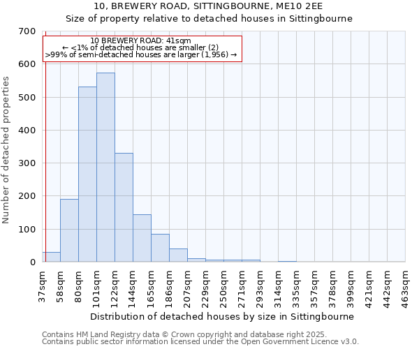 10, BREWERY ROAD, SITTINGBOURNE, ME10 2EE: Size of property relative to detached houses in Sittingbourne