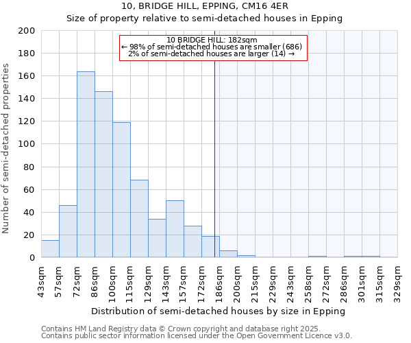 10, BRIDGE HILL, EPPING, CM16 4ER: Size of property relative to semi-detached houses houses in Epping