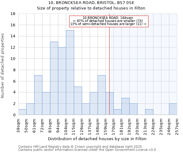 10, BRONCKSEA ROAD, BRISTOL, BS7 0SE: Size of property relative to detached houses houses in Filton