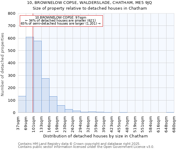 10, BROWNELOW COPSE, WALDERSLADE, CHATHAM, ME5 9JQ: Size of property relative to detached houses houses in Chatham