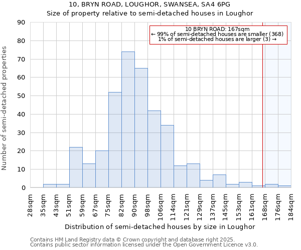 10, BRYN ROAD, LOUGHOR, SWANSEA, SA4 6PG: Size of property relative to detached houses in Loughor