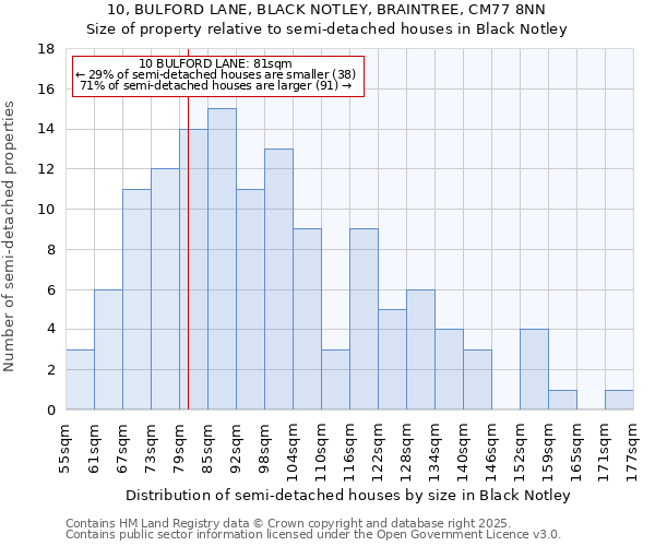 10, BULFORD LANE, BLACK NOTLEY, BRAINTREE, CM77 8NN: Size of property relative to detached houses in Black Notley