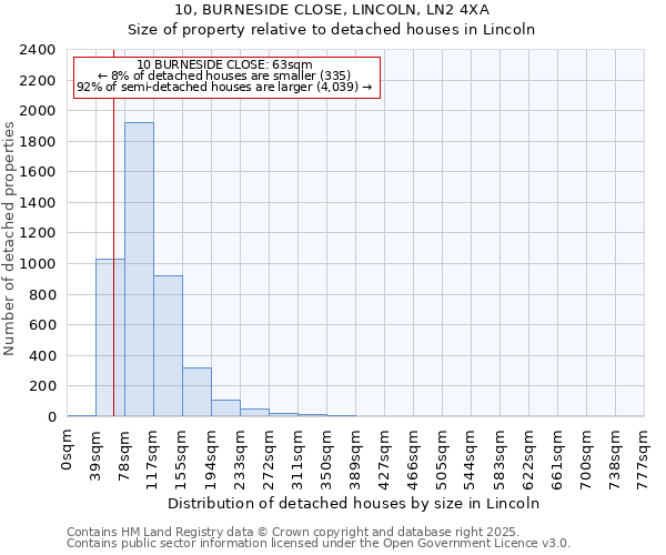 10, BURNESIDE CLOSE, LINCOLN, LN2 4XA: Size of property relative to detached houses houses in Lincoln