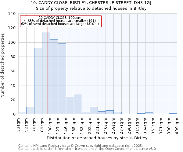 10, CADDY CLOSE, BIRTLEY, CHESTER LE STREET, DH3 1GJ: Size of property relative to detached houses houses in Birtley