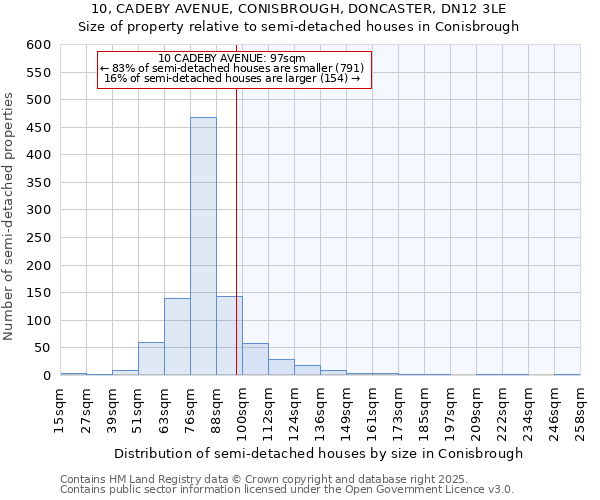 10, CADEBY AVENUE, CONISBROUGH, DONCASTER, DN12 3LE: Size of property relative to semi-detached houses houses in Conisbrough