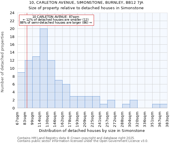 10, CARLETON AVENUE, SIMONSTONE, BURNLEY, BB12 7JA: Size of property relative to detached houses houses in Simonstone