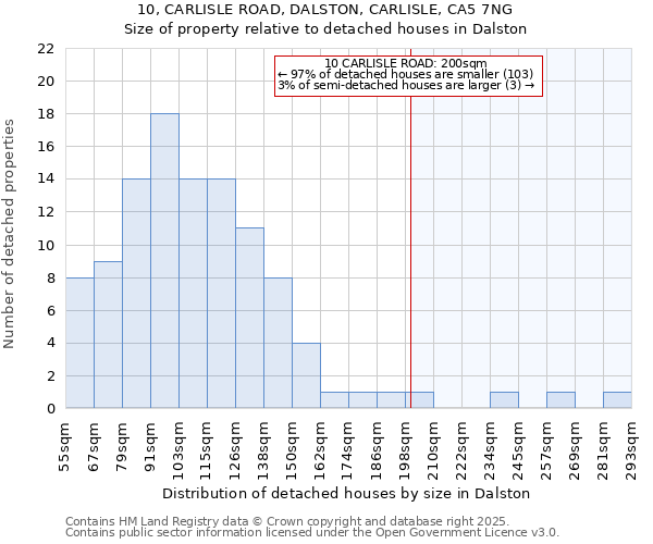 10, CARLISLE ROAD, DALSTON, CARLISLE, CA5 7NG: Size of property relative to detached houses houses in Dalston