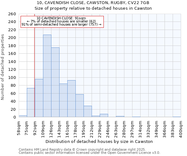 10, CAVENDISH CLOSE, CAWSTON, RUGBY, CV22 7GB: Size of property relative to detached houses houses in Cawston