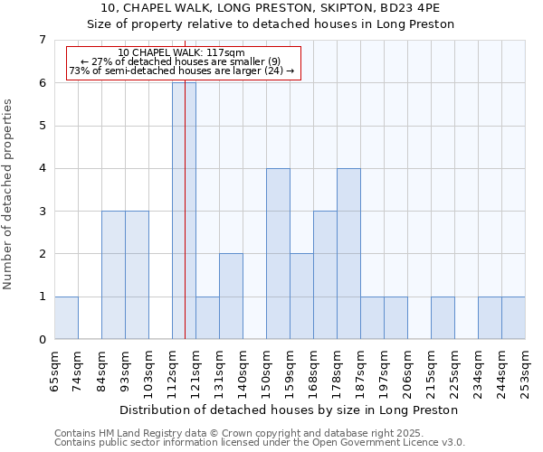 10, CHAPEL WALK, LONG PRESTON, SKIPTON, BD23 4PE: Size of property relative to detached houses houses in Long Preston