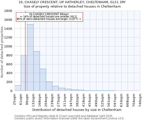 10, CHASELY CRESCENT, UP HATHERLEY, CHELTENHAM, GL51 3RY: Size of property relative to detached houses houses in Cheltenham