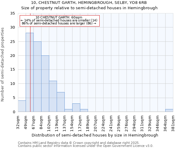 10, CHESTNUT GARTH, HEMINGBROUGH, SELBY, YO8 6RB: Size of property relative to semi-detached houses houses in Hemingbrough