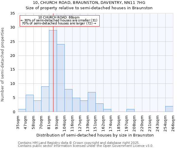 10, CHURCH ROAD, BRAUNSTON, DAVENTRY, NN11 7HG: Size of property relative to detached houses in Braunston