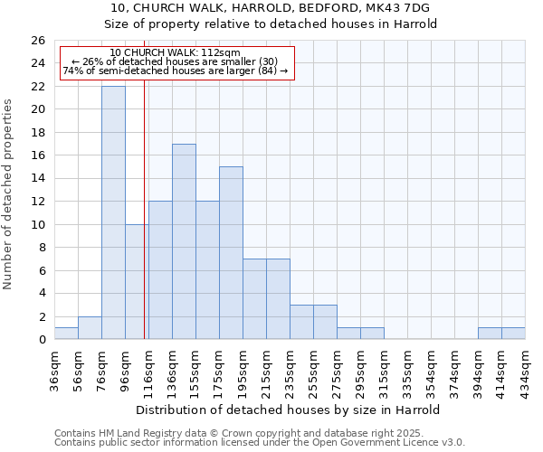 10, CHURCH WALK, HARROLD, BEDFORD, MK43 7DG: Size of property relative to detached houses houses in Harrold