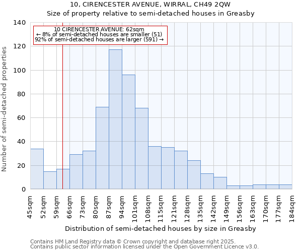 10, CIRENCESTER AVENUE, WIRRAL, CH49 2QW: Size of property relative to semi-detached houses houses in Greasby