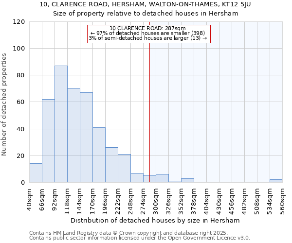 10, CLARENCE ROAD, HERSHAM, WALTON-ON-THAMES, KT12 5JU: Size of property relative to detached houses houses in Hersham