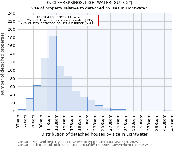 10, CLEARSPRINGS, LIGHTWATER, GU18 5YJ: Size of property relative to detached houses in Lightwater