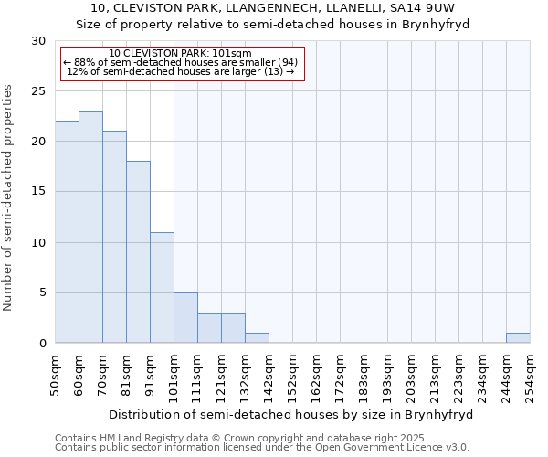 10, CLEVISTON PARK, LLANGENNECH, LLANELLI, SA14 9UW: Size of property relative to detached houses in Brynhyfryd