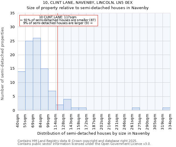 10, CLINT LANE, NAVENBY, LINCOLN, LN5 0EX: Size of property relative to detached houses in Navenby