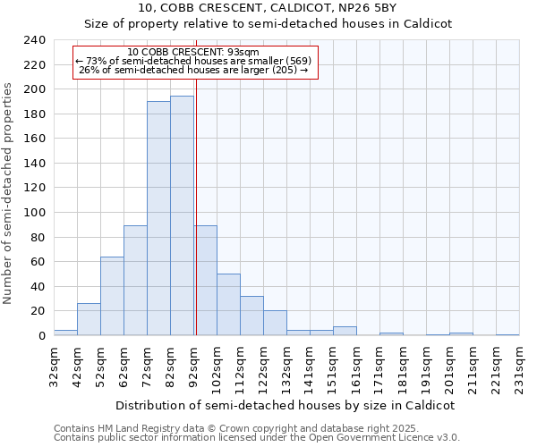 10, COBB CRESCENT, CALDICOT, NP26 5BY: Size of property relative to semi-detached houses houses in Caldicot