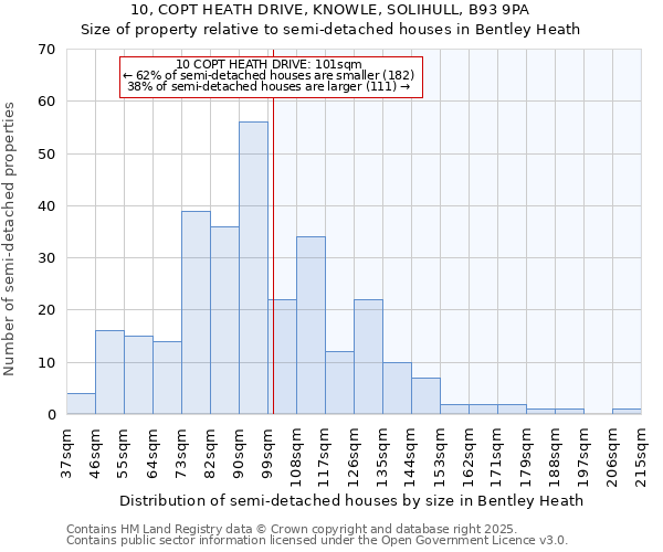10, COPT HEATH DRIVE, KNOWLE, SOLIHULL, B93 9PA: Size of property relative to semi-detached houses houses in Bentley Heath